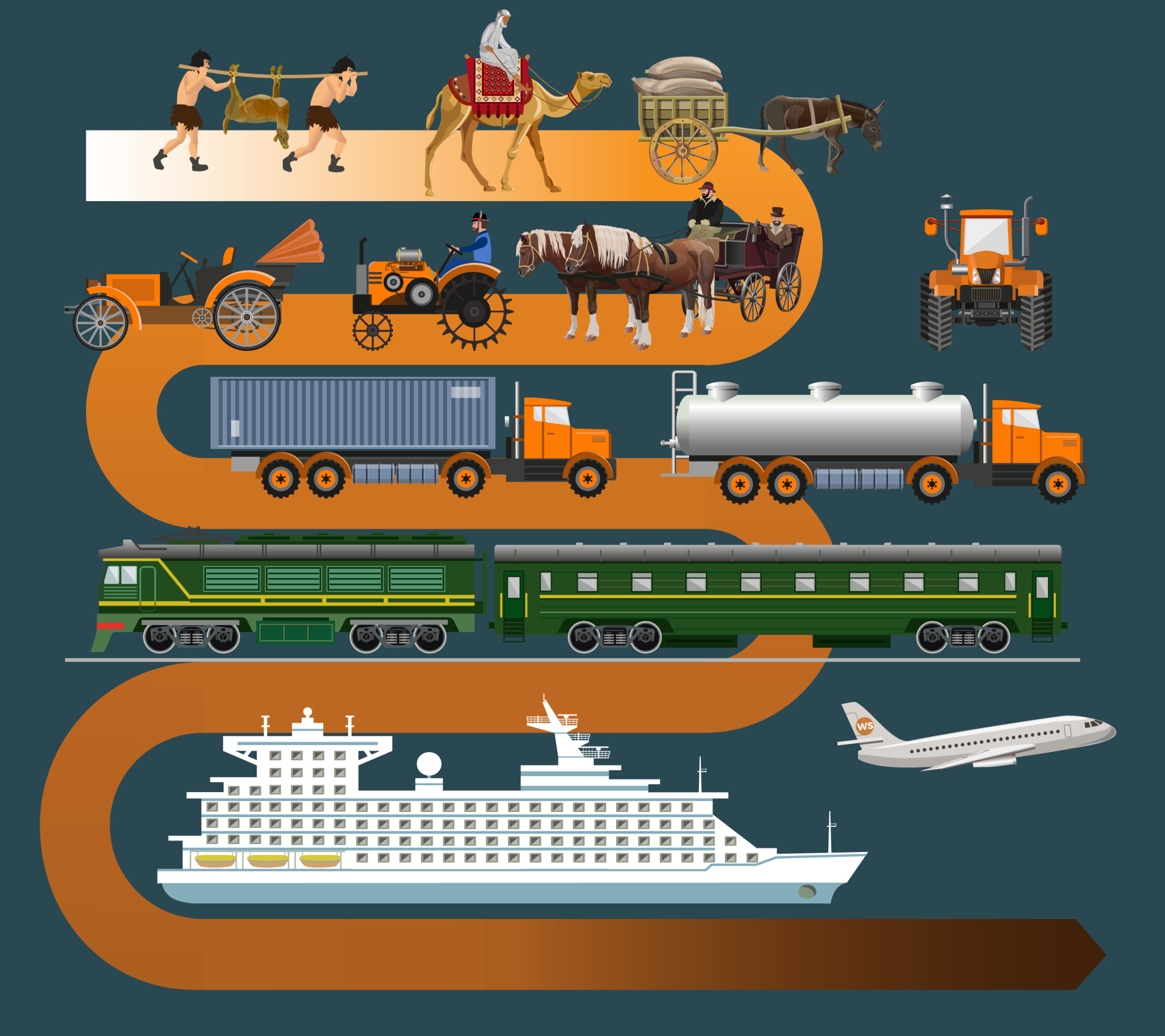 Freight Transportation Evolution - Logistics Affair